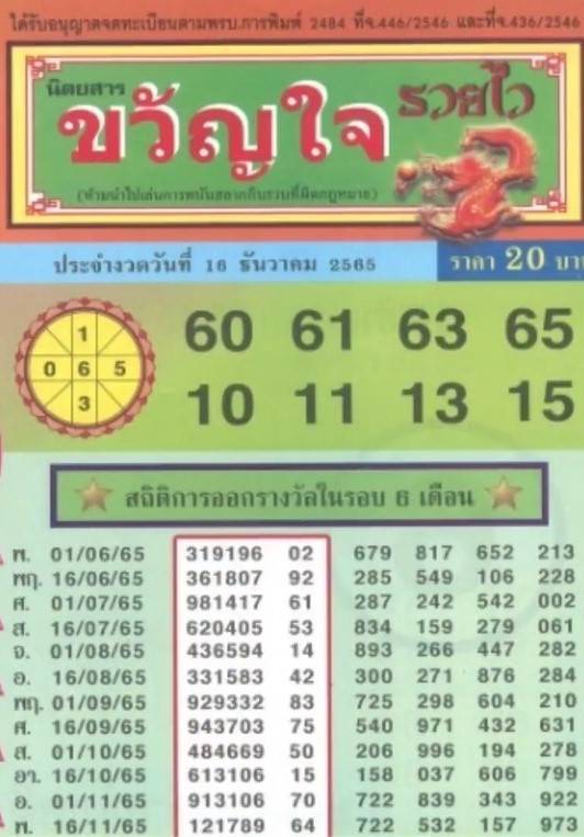 รวมหวยซอง 18 เจ้าดังในไทยรีบเช็คด่วน แนวทางหวยรัฐบาล งวดวันที่ 16 ธันวาคม 2565 ทุกสำนัก