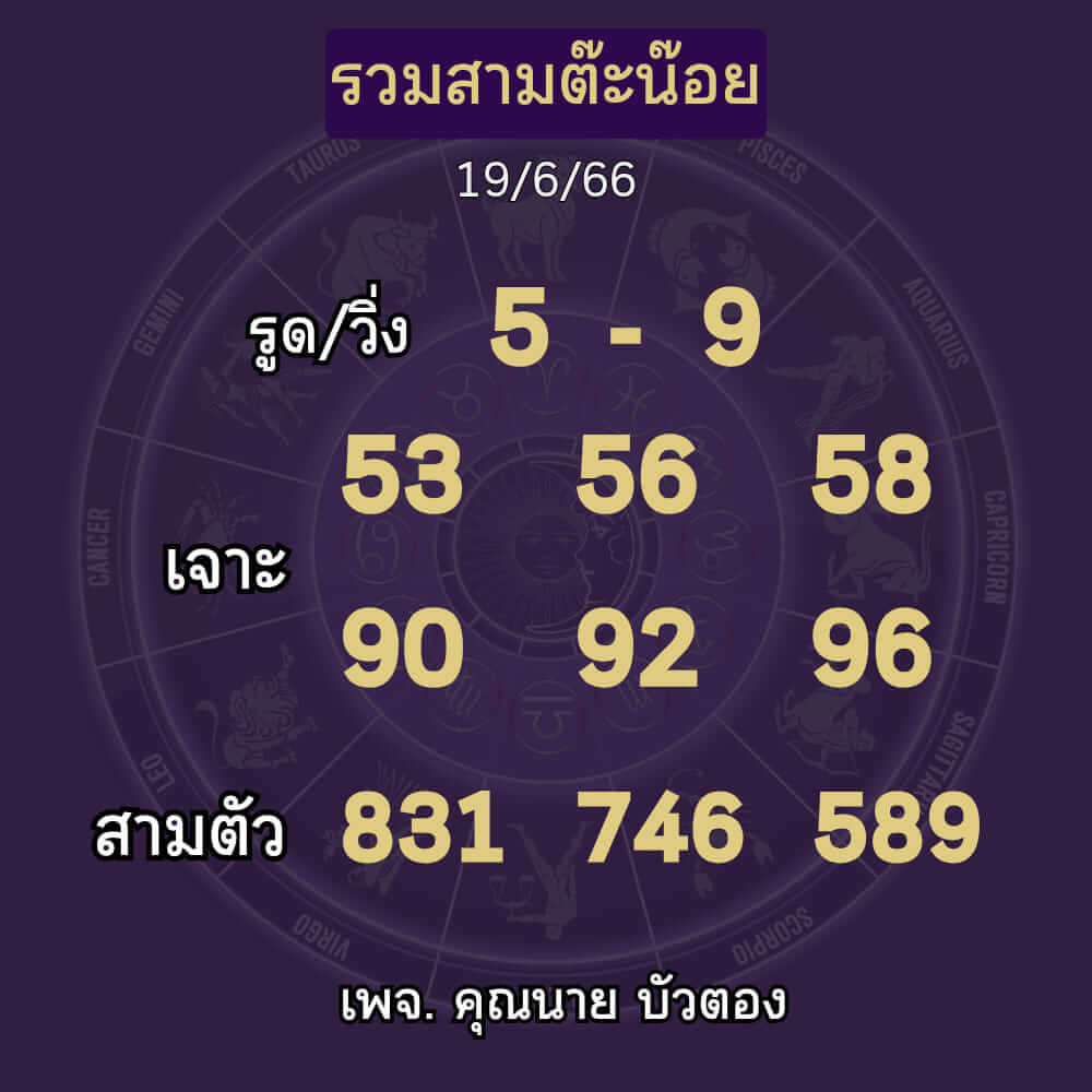 หวยฮานอย19 6 66 ชุด10