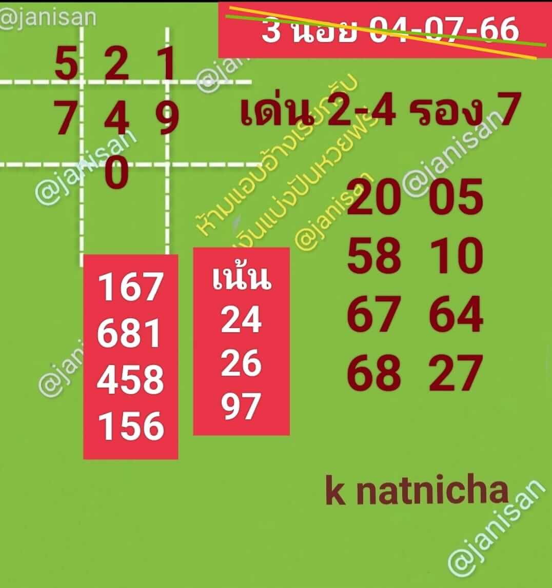 หวยฮานอย4-7-66 ชุด5