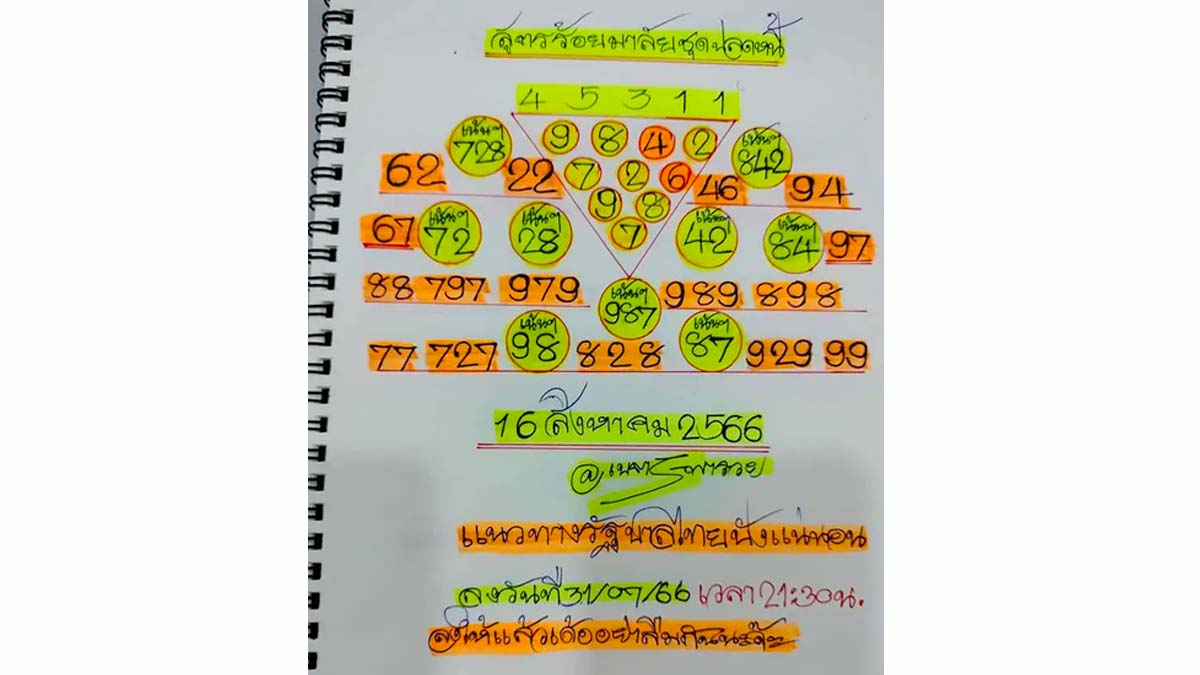 หวยเนตรพารวย16 สิงหาคม 2566