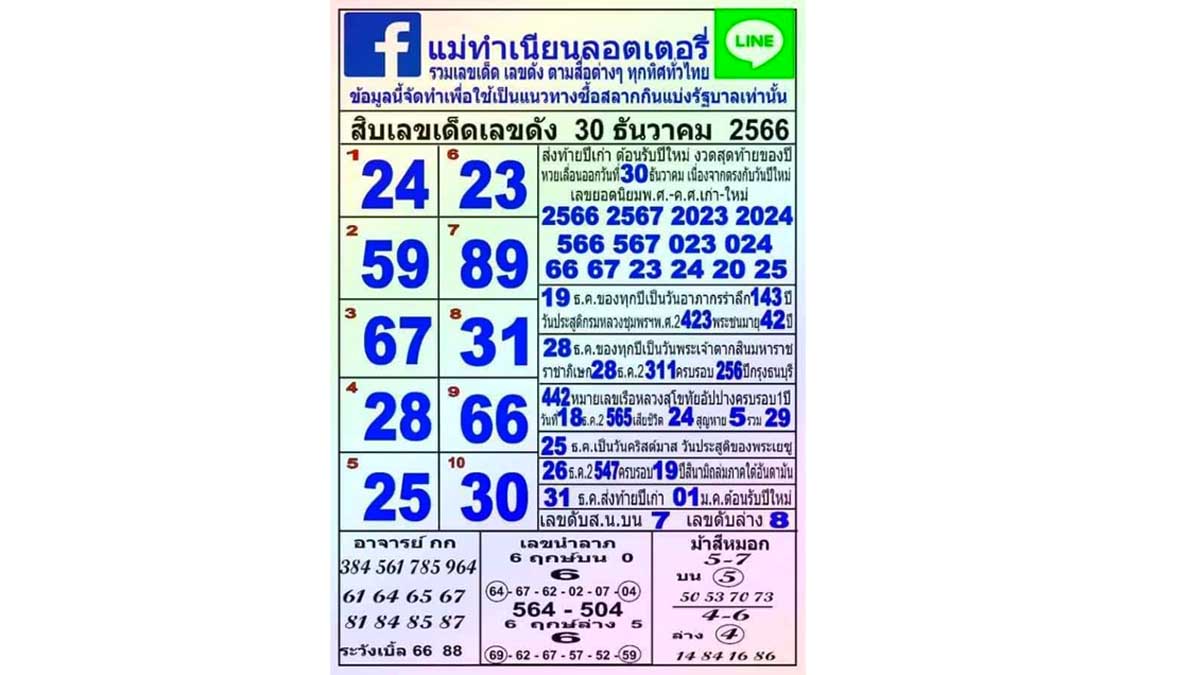 10 เลขขายดีแม่ทำเนียนงวด 30 ธันวาคม 2566