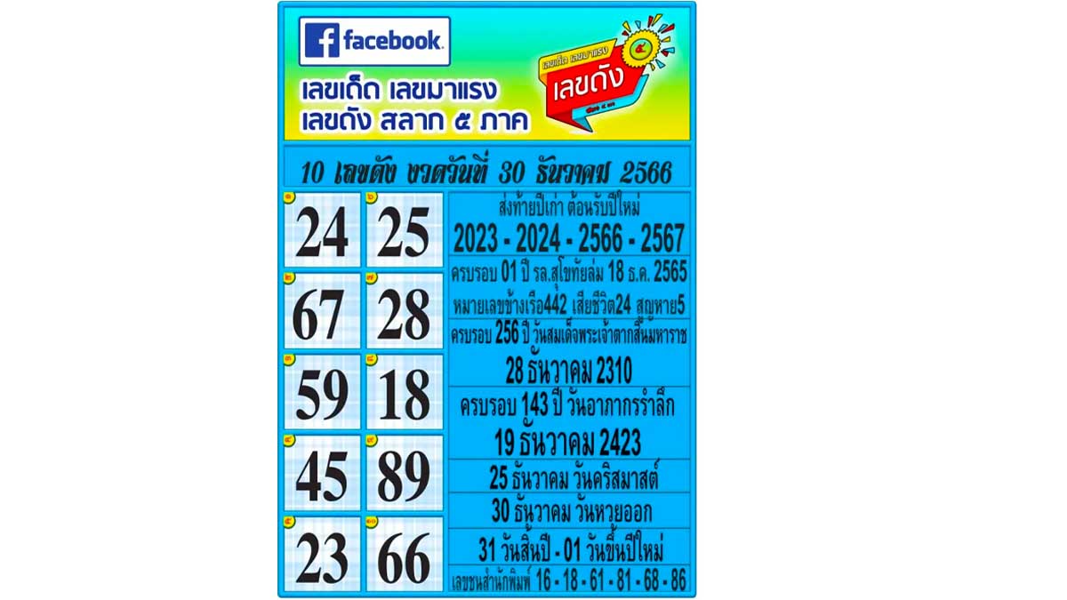 10 เลขดังประจำปีงวด 30 ธันวาคม 2566