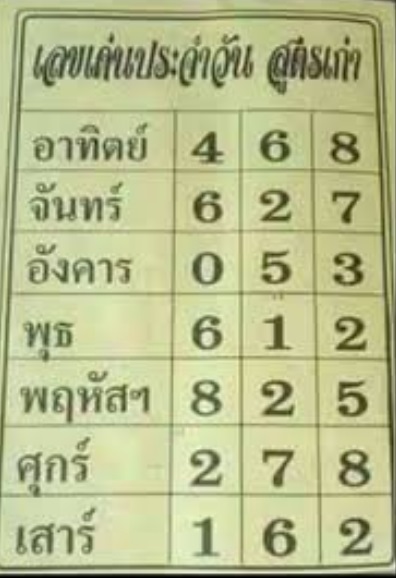 เลขกำลังวัน อ.เด่น พารวยงวด 1 มีนาคม 2567