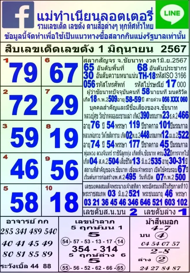 หวยแม่ทำเนียน งวด 1 มิถุนายน 2567