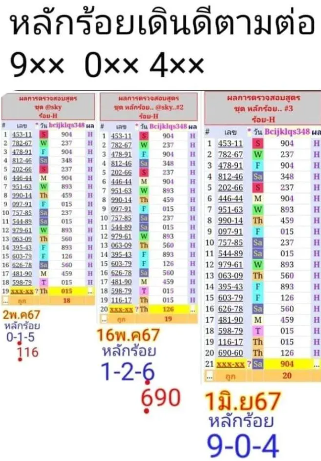 เลขเด็ดหลักร้อยเดินดี  งวด 1 มิถุนายน 2567