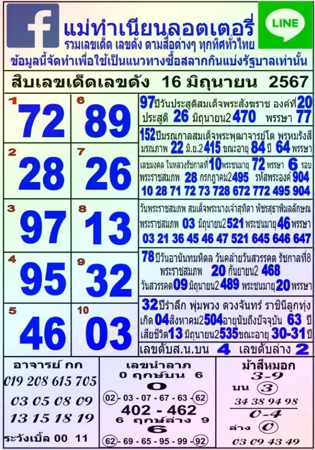 หวยแม่ทำเนียน งวด 16 มิถุนายน 2567