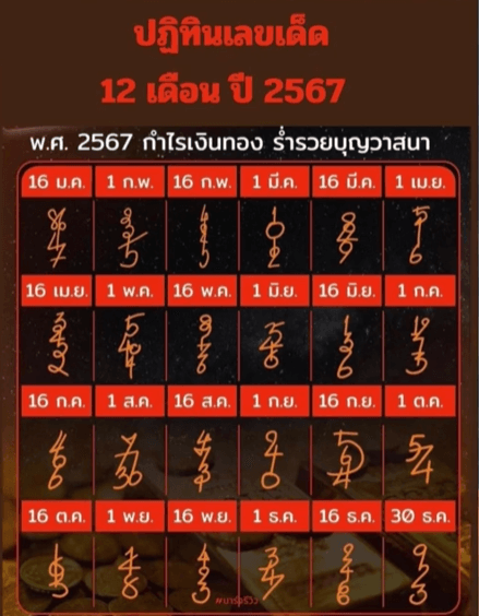 ปฏิทินเลขเด็ด งวด 1 สิงหาคม 2567