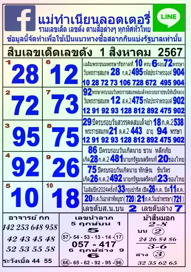 หวยแม่ทำเนียน งวด 1 สิงหาคม 2567