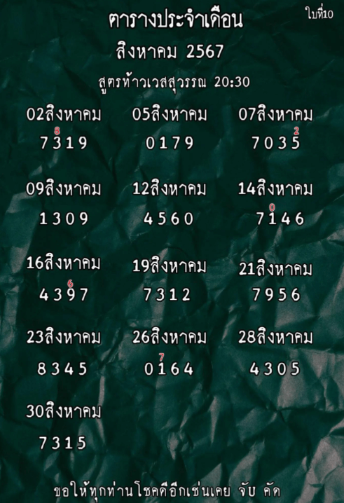 สูตรท้าวเวสสุวรรรณ งวด 16 สิงหาคม 2567