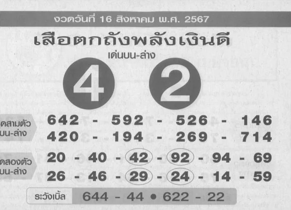 สำนักหวยเสือตกถังพลังเงินดี