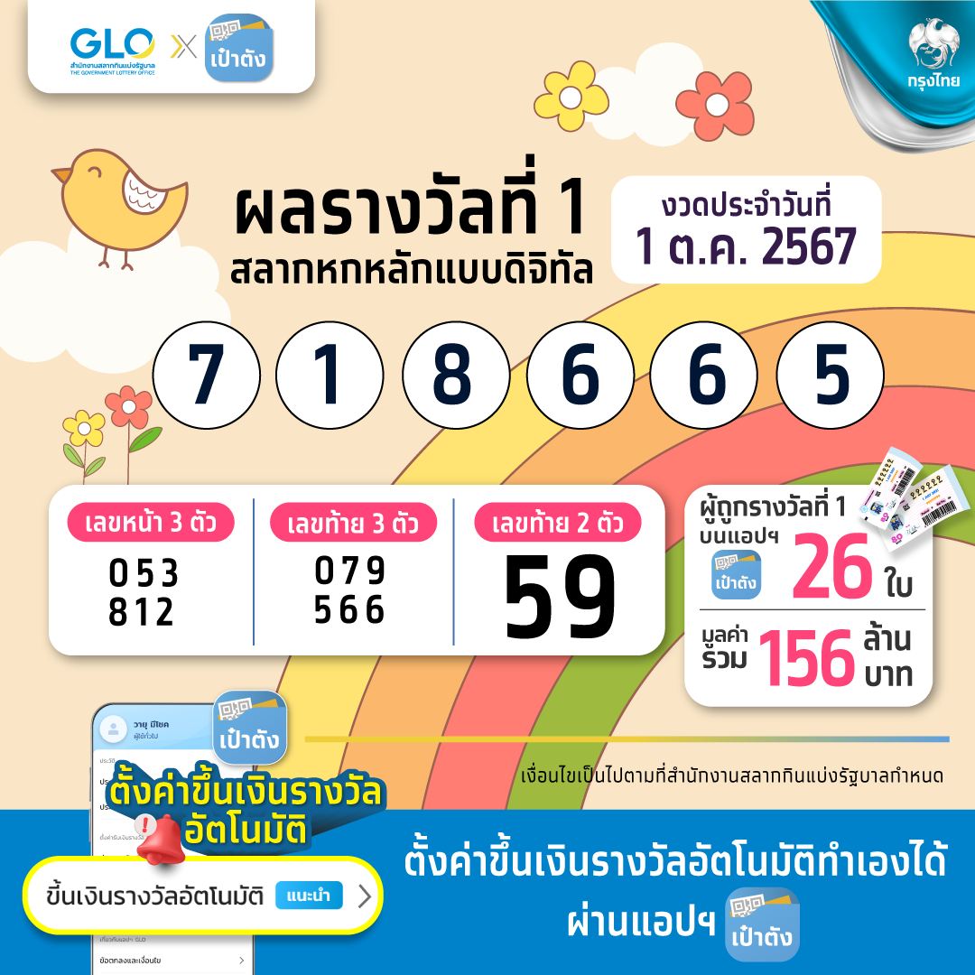 หวยกรุงไทยแคร์