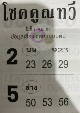 เลขเด็ดโชคทวีคูณ