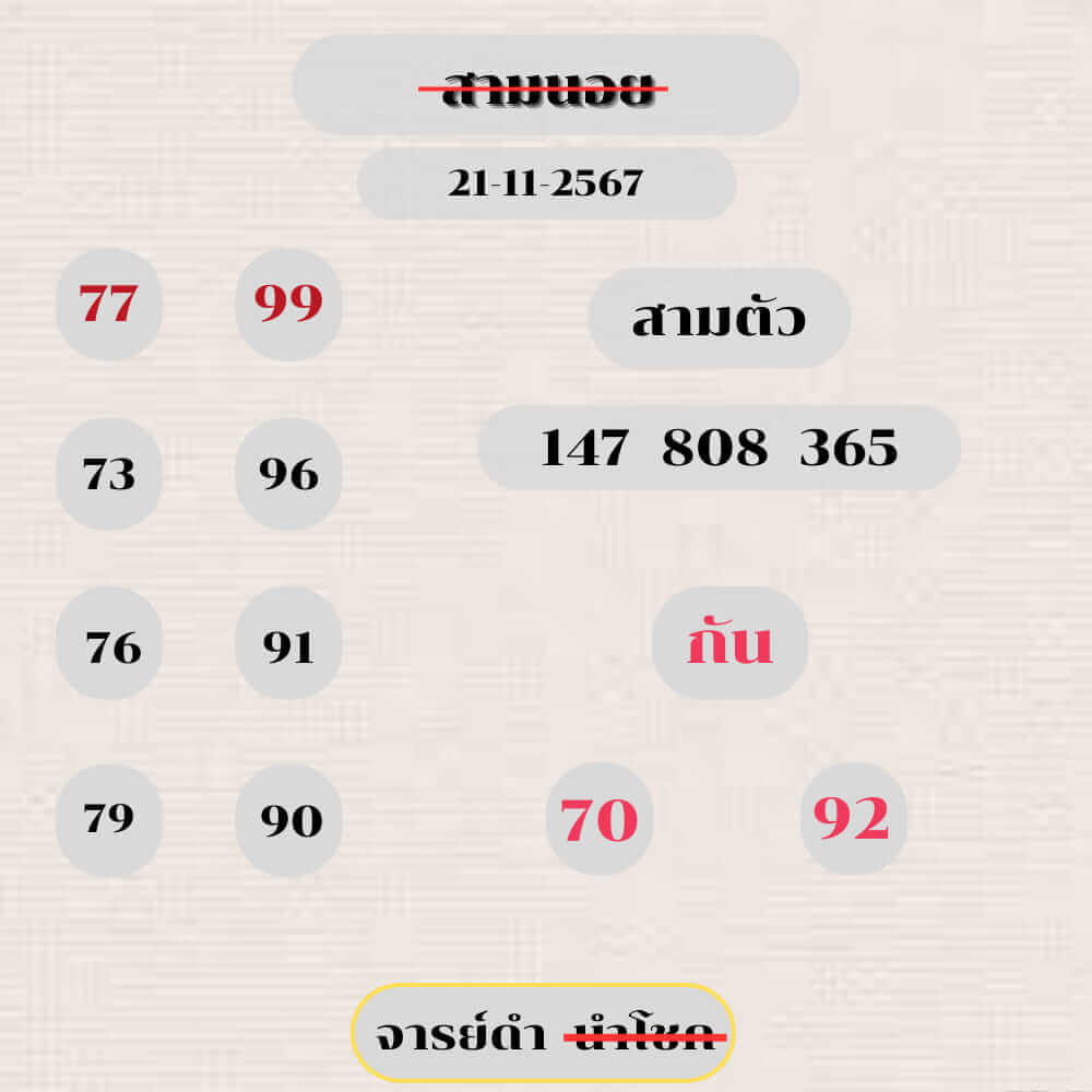 หวยฮานอย 22-11-67 ชุด7