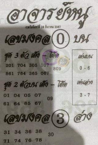 เลขเด็ด “อาจารย์หนู” ใครเป็นลูกศิษย์รีบมามุง งวด 16 ธันวาคม 2567 เลขเด็ดอาจารย์หนู