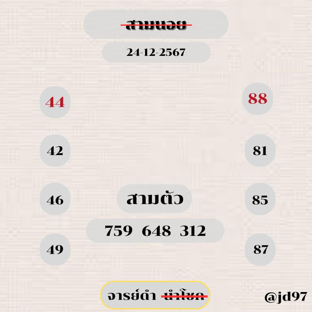 หวยฮานอย 24-12-67 ชุด6