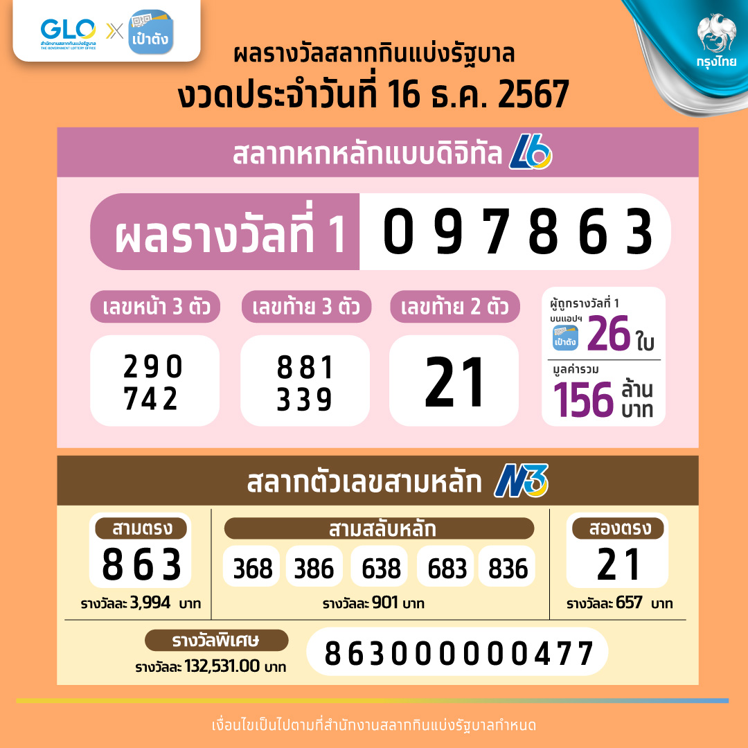 เลขเด็ดสลากดิจิตอล