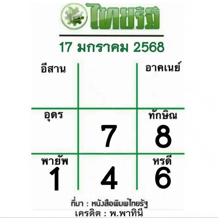 เลขเด็ดไทยรัฐ