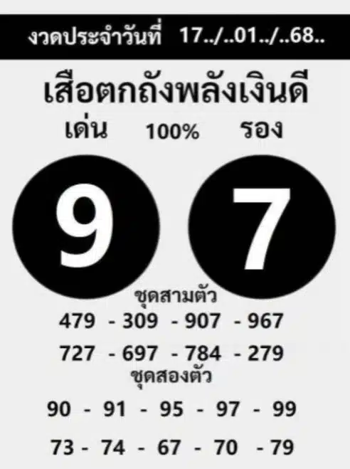 เลขเด็ดเสือตกถังพลังเงินดี