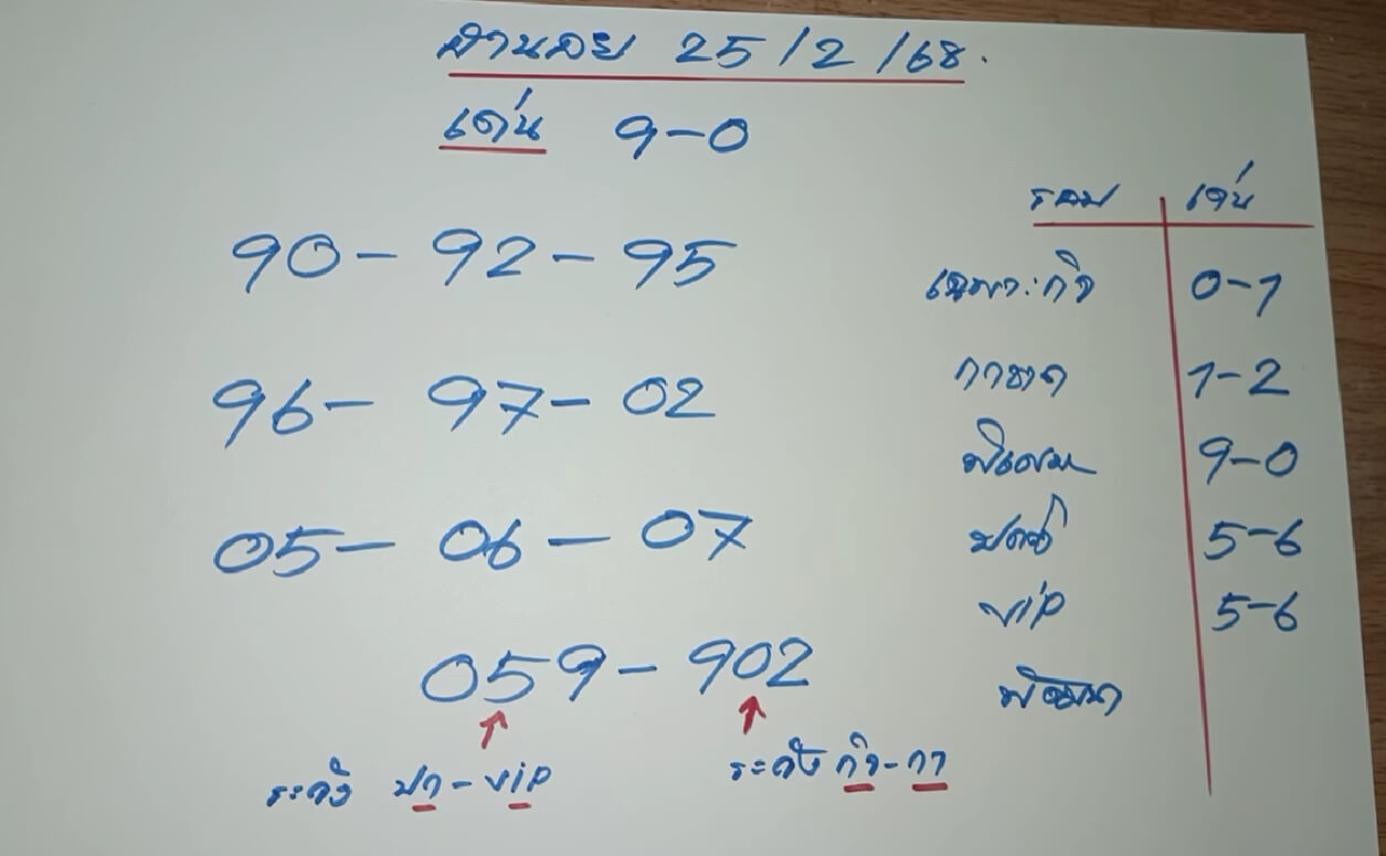 หวยฮานอย 25-2-68 ชุด10