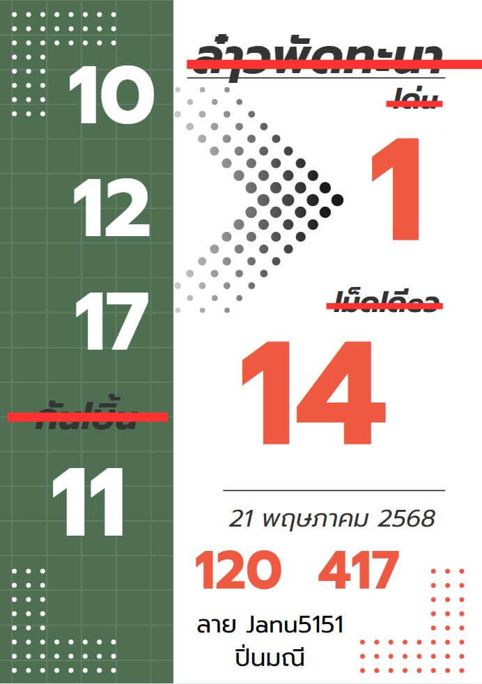 หวยลาว 21-5-68 ชุด3