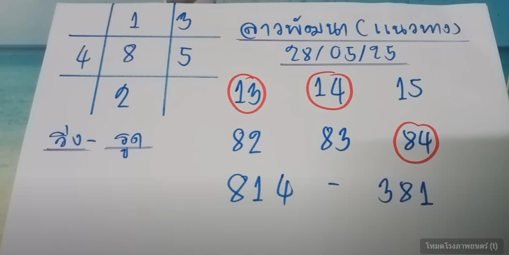 หวยลาว 28-5-68 ชุด10