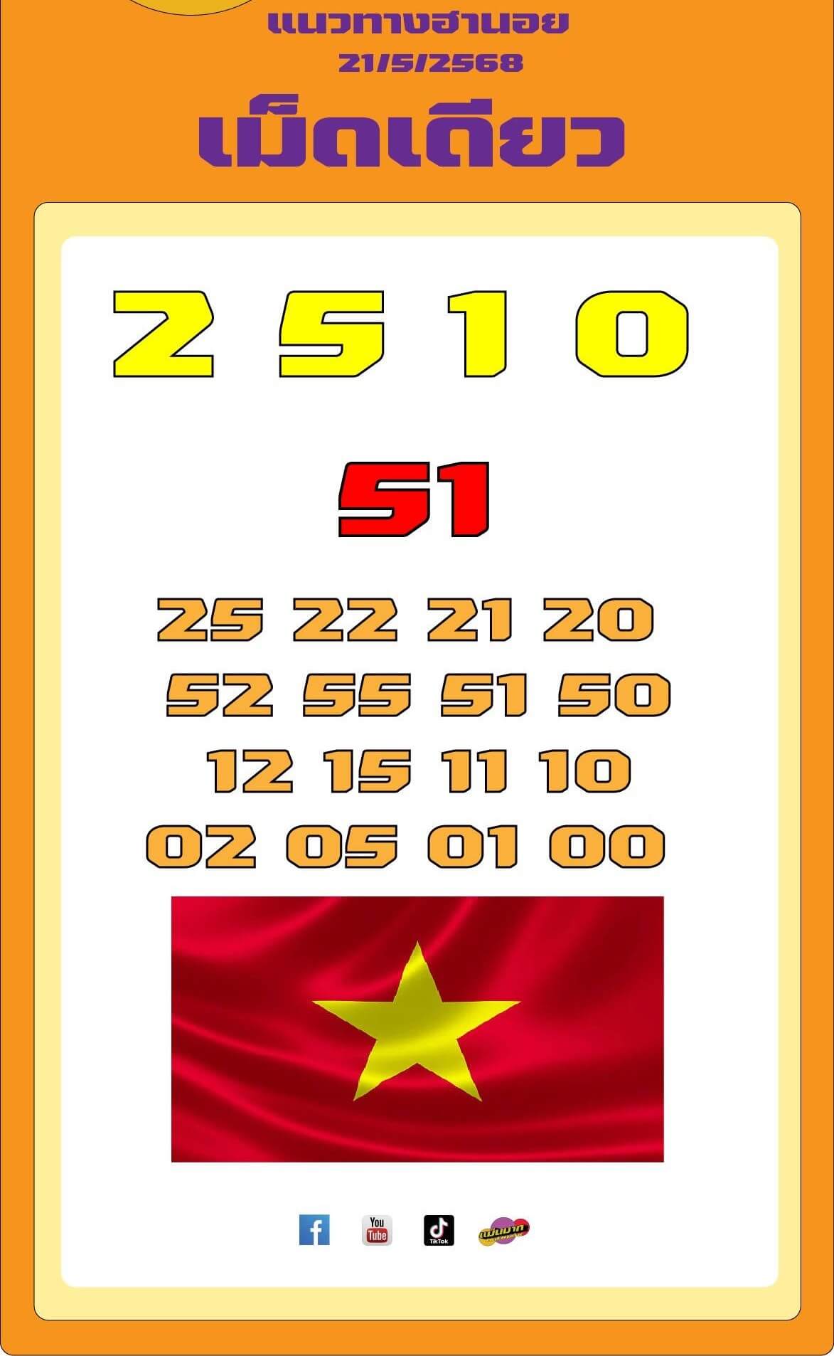 หวยฮานอย 21-5-68 ชุด10