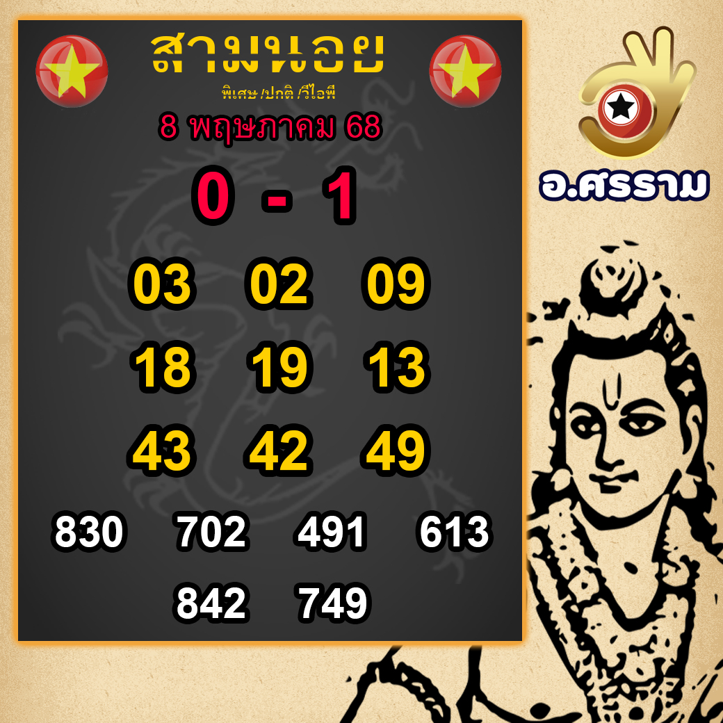 หวยฮานอย 8-5-68 ชุด7