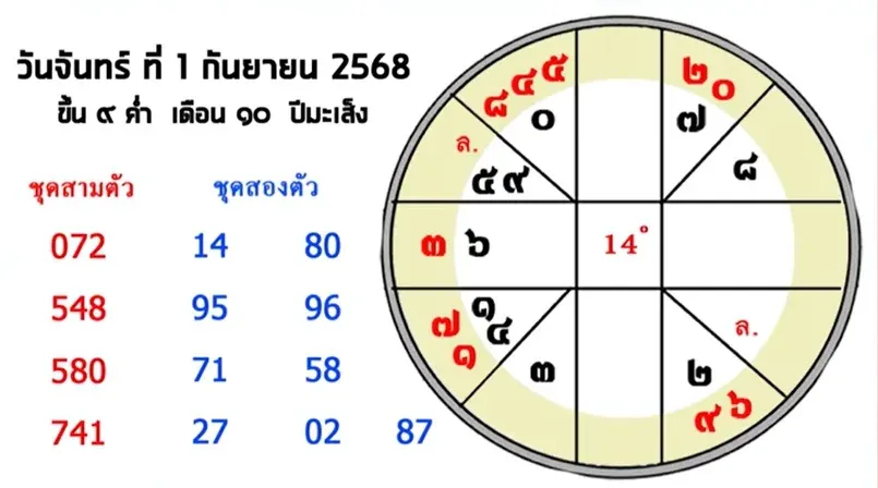 เลขเด็ดจากดวงดาว 1/9/68