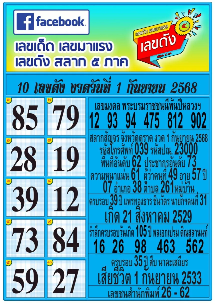 เลขเด็ดสลาก 5 ภาค งวด 1 กันยายน 2568