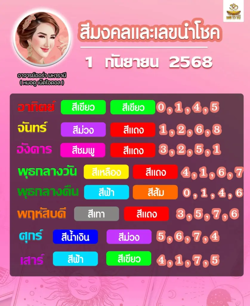 เลขเด็ดอาจารย์ออร่า 1-9-68
