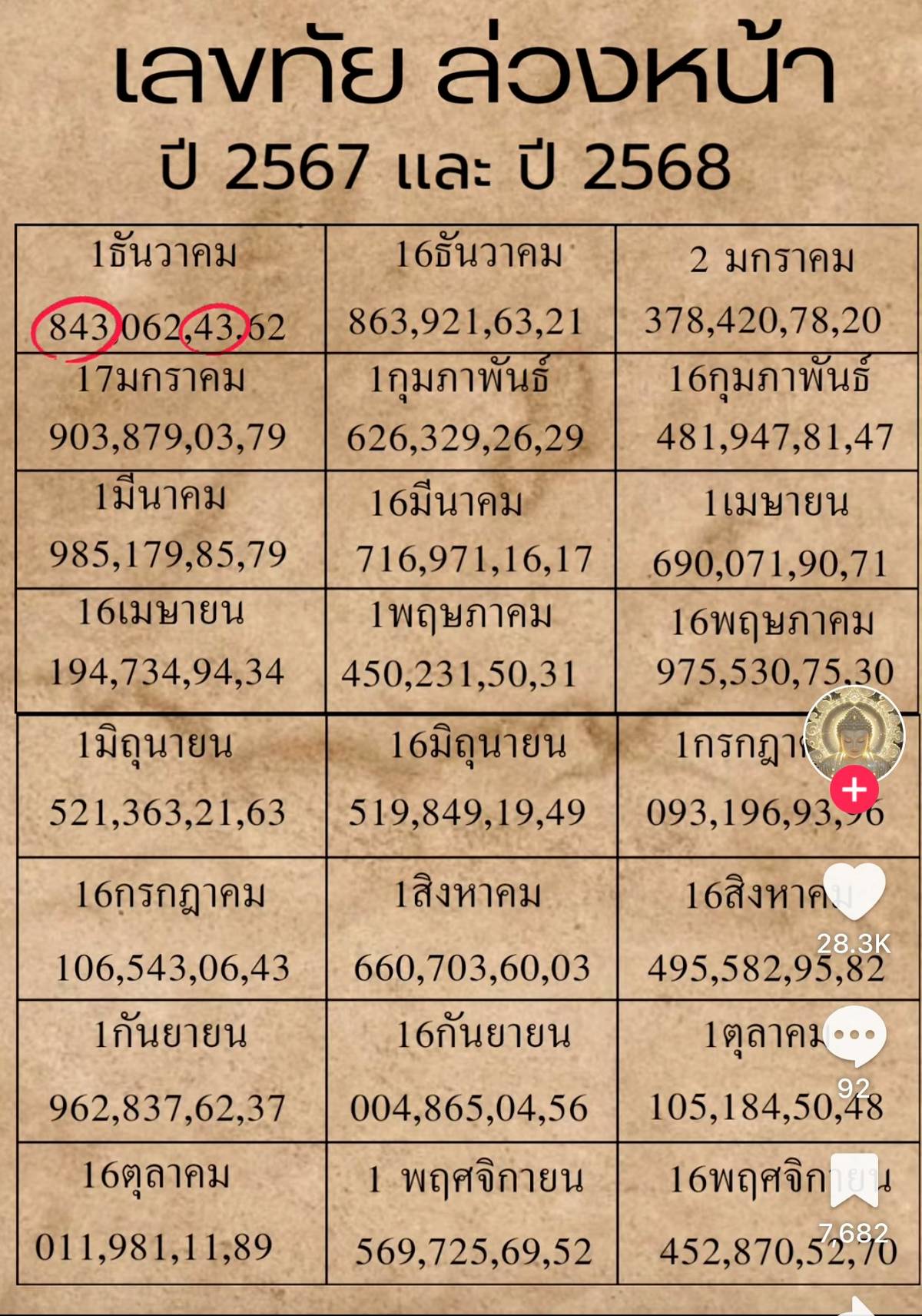 เลขเด็ดเลขทัยล่วงหน้า งวด 1 กันยายน 2568