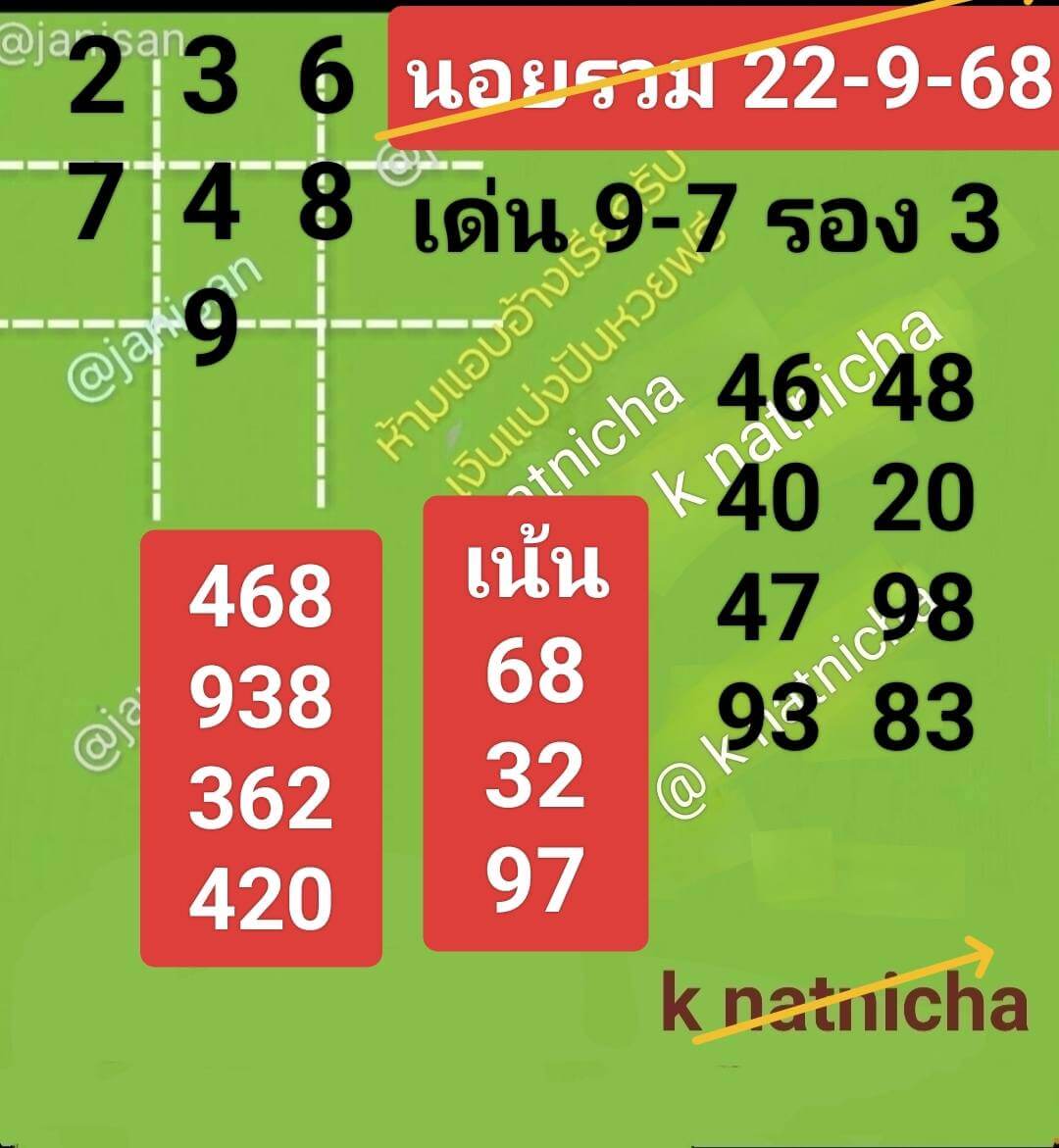 แนวทางหวยฮานอย 22/9/68 แนวทางหวยฮานอยวันนี้ออก งวดวันที่ 22 กันยายน 2568 หวยฮานอย 22-9-68 ชุด5