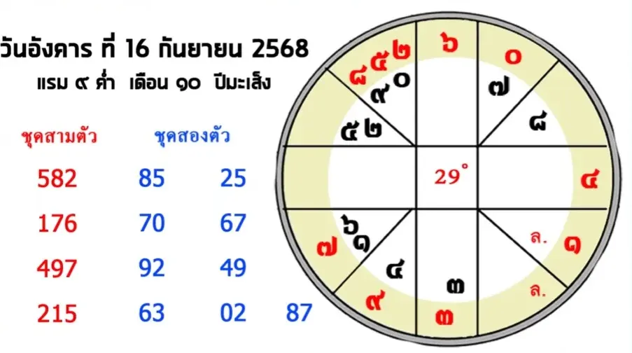 เลขเด็ดจากดวงดาว 16/9/68