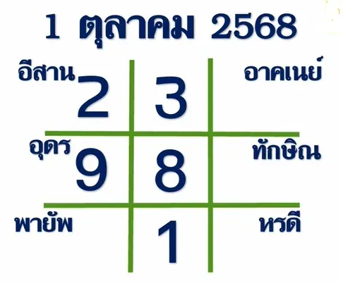 เลขเด็ดมหาทักษา 1/10/68