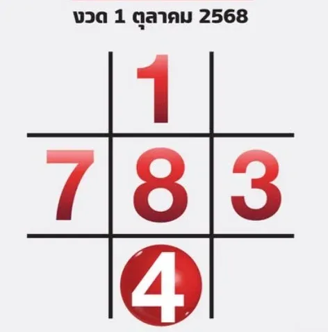 เลขเด็ดทักษาพารวย 1/10/68