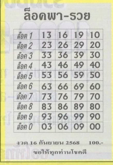 เลขเด็ดหวยล็อค 16/9/68