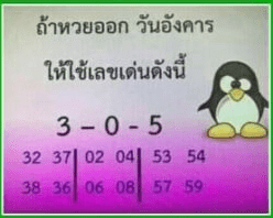 เลขเด็ดออกวันอังคาร 16/9/68