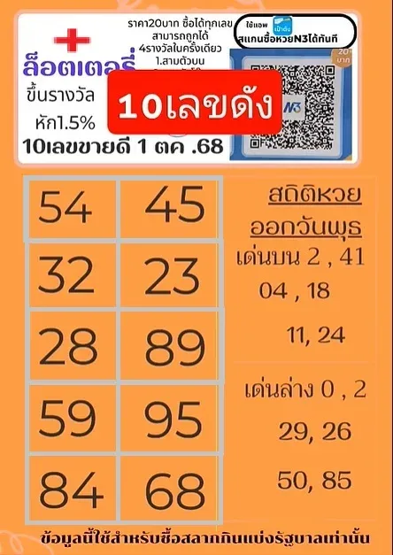 เลขเด็ดเลขขายดี 1/10/68 เลขมาแรงที่ต้องรีบเก็บ