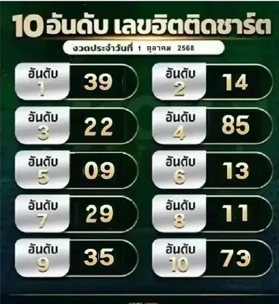 เลขเด็ดเลขฮิตติดชาร์ต 1/10/68