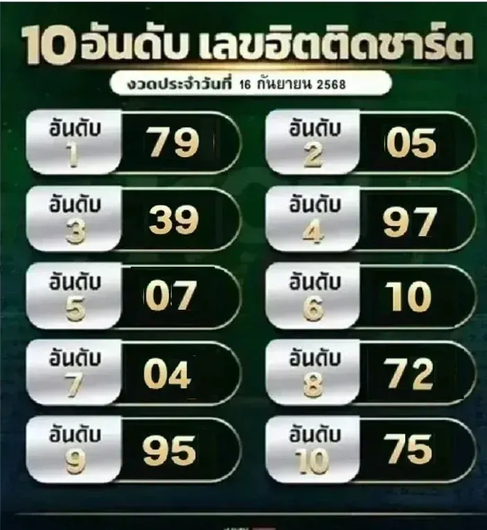 เลขเด็ดเลขฮิตติดชาร์ต 16/9/68