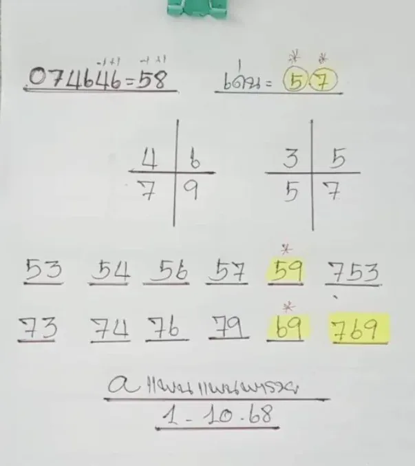 เลขเด็ดแพนแพนพารวย 1/10/68