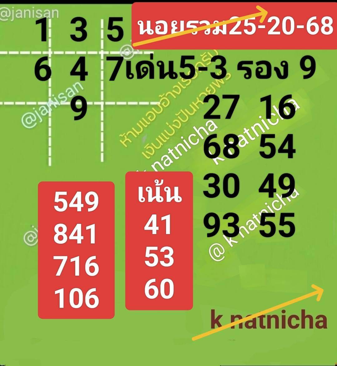 แนวทางหวยฮานอย 25/10/68 แนวทางหวยฮานอยวันนี้ออก งวดวันที่ 25 ตุลาคม 2568 หวยฮานอย 25-10-68 ชุด1