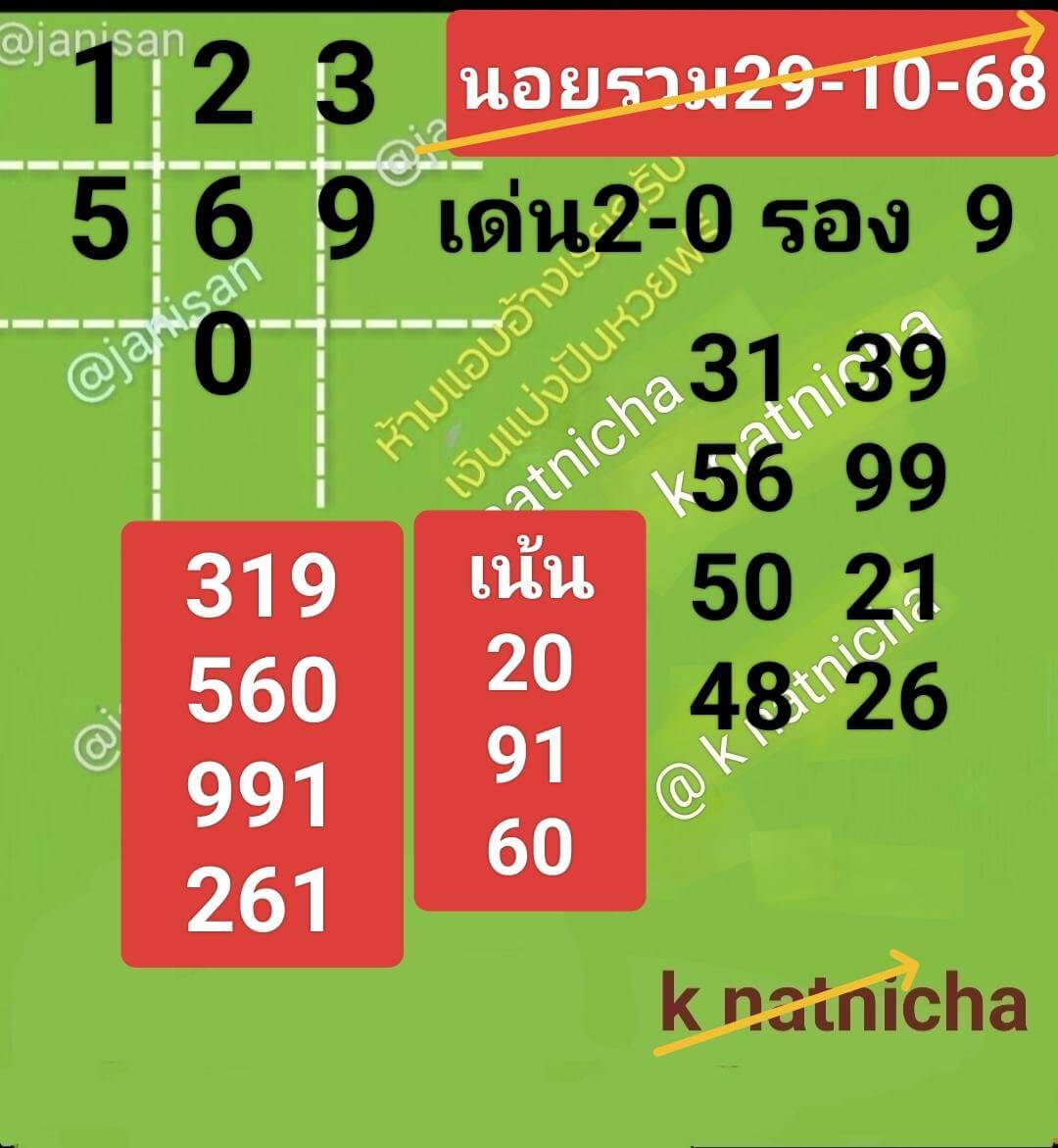 แนวทางหวยฮานอย 29/10/68 แนวทางหวยฮานอยวันนี้ออก งวดวันที่ 29 ตุลาคม 2568 หวยฮานอย 29-10-68 ชุด7