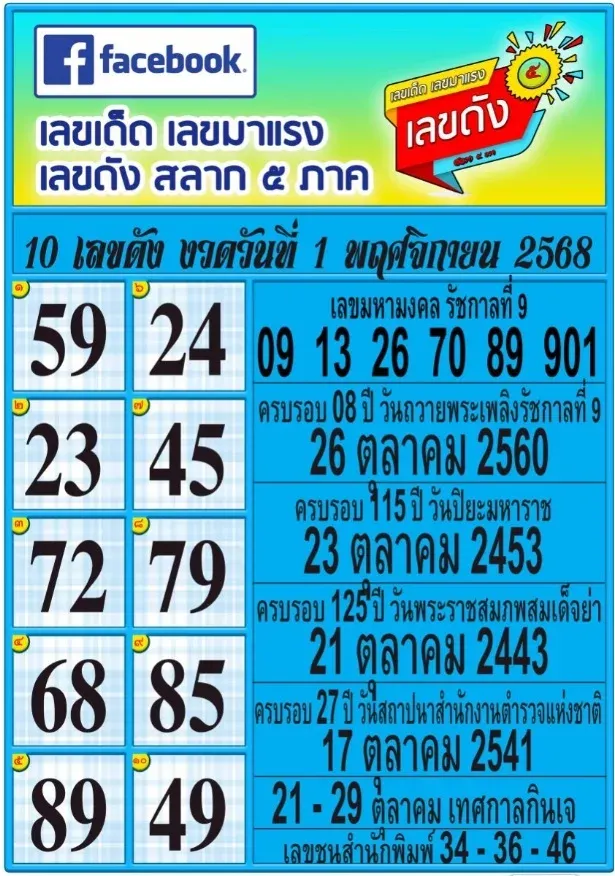 เลขเด็ดสลาก 5 ภาค 1/11/68 รวมเลขดังจากทุกภูมิภาคของไทย แม่นยำครบจบในโพยเดียว!