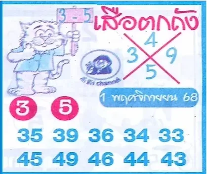 เลขเด็ดเสือตกถังปกฟ้า 1/11/68