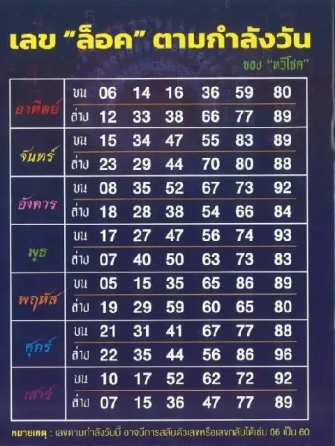เลขเด็ดตามกำลังวัน 16/10/68