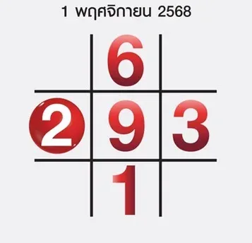 เลขเด็ดทักษาพารวย งวด 1 พฤศจิกายน 2568 โหราศาสตร์ไทยหนุนโชค เลขแรงต้นเดือนต้องตาม! เลขเด็ดทักษาพารวย 1/11/68