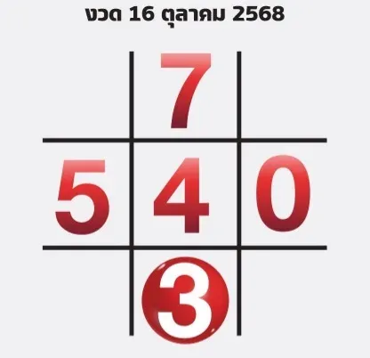 เลขเด็ดทักษาพารวย 16/10/68 เปิดเลขดวงดี เสริมพลังโชค