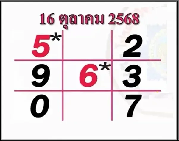 เลขเด็ดทักษามหาโชค 16/10/68
