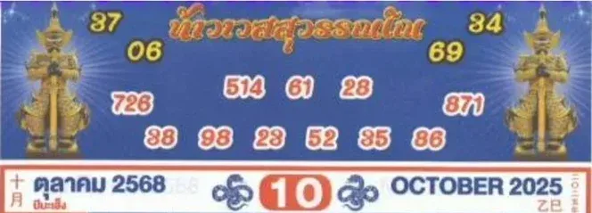 เลขเด็ดท้าวเวสสุวรรณ 16/10/68 เลขศักดิ์สิทธิ์เสริมโชคลาภรับทรัพย์